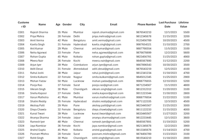 do excel data cleaning and designing, blending, splitting